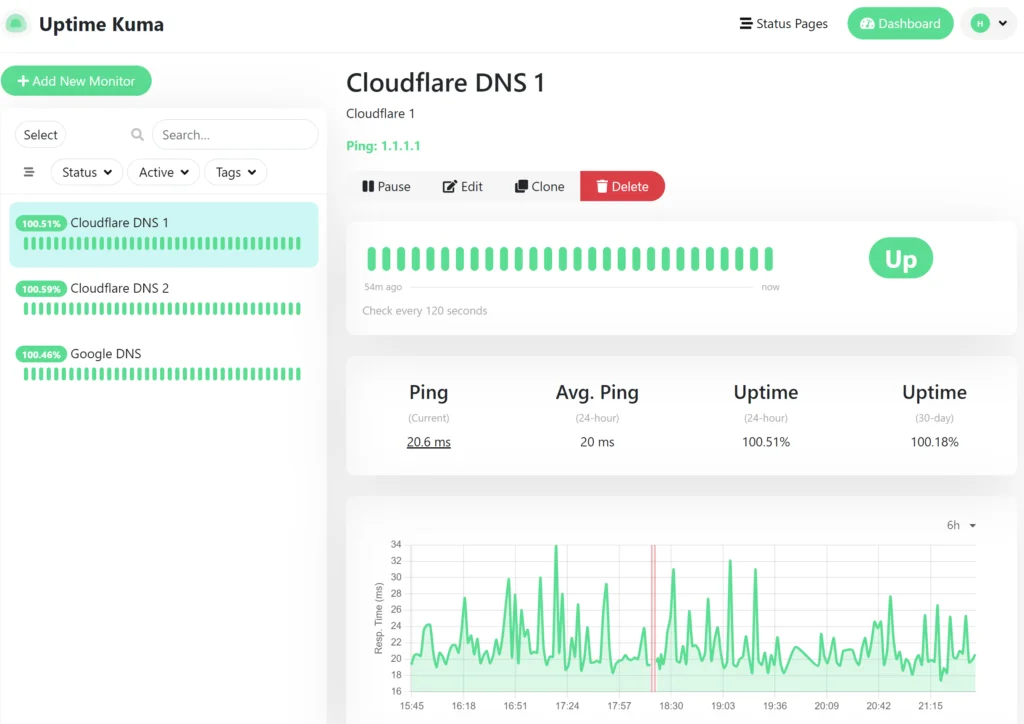 Uptime Kuma Overview 1024x724